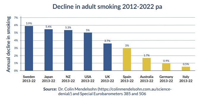 adult smoking rates globally